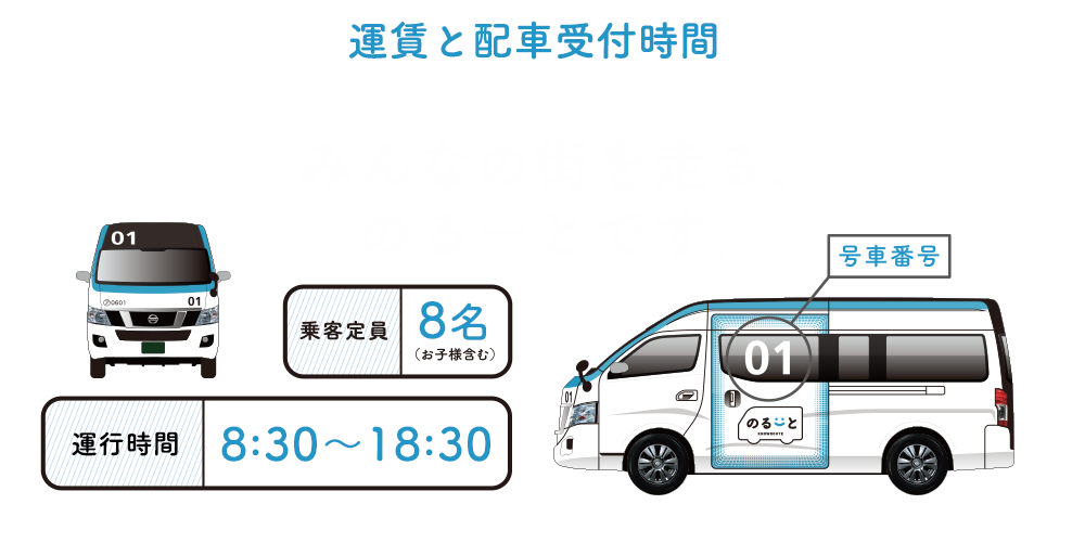 運賃と配車受付時間