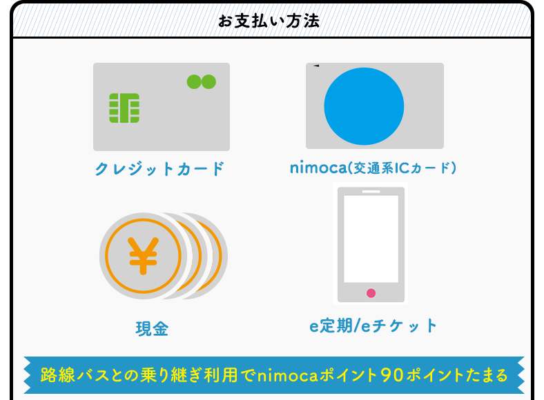 のるーとお支払い方法